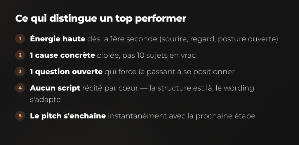 ce-qui-distingue-un-top-recruteur-de-donateur